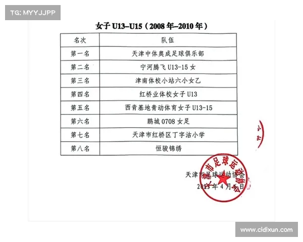 中国足球协会五人制足球超级联赛相关成绩公告 中国足球协会五人制足球超级联赛相关成绩公告